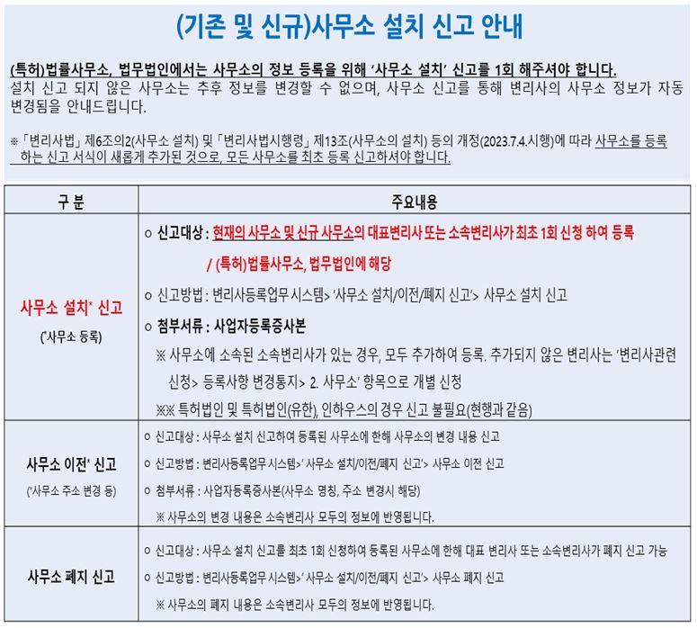 변리사 사무소 설치 신고 의무 안내